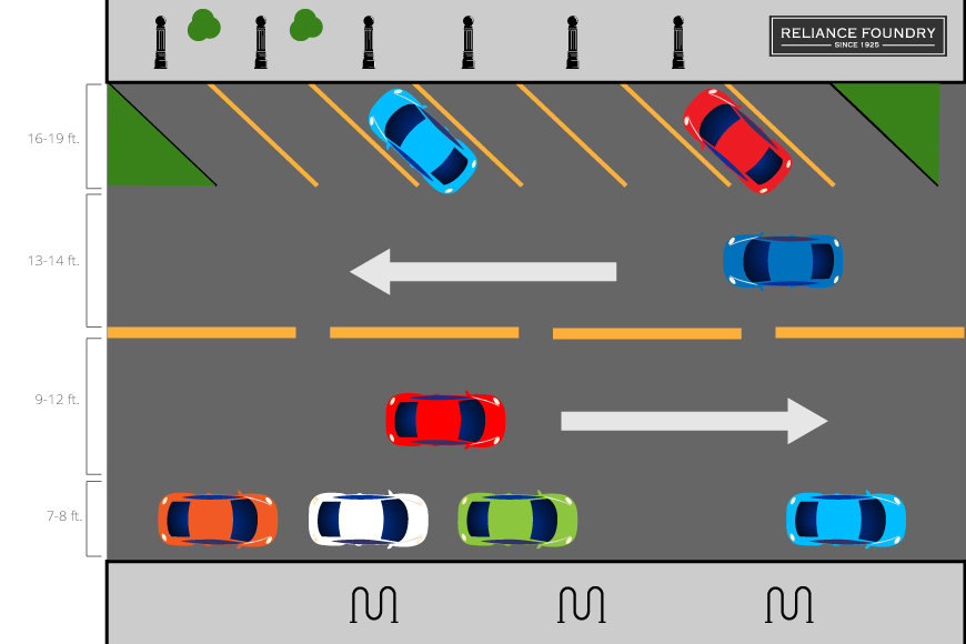 Drawing of two-way street showing 19’ angle parking curb-to-traffic, 13’ traveling lane, and in the opposite direction 12’ traveling lane and 8’ traffic-to-curb parallel parking lane