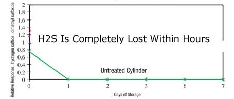 Sulfurlossinstainlesssteelcylindercopy.jpg