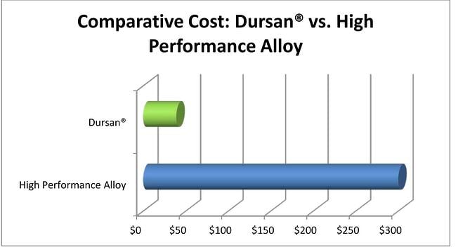 Dursan_Cost_Comparison_7_8_14.jpg