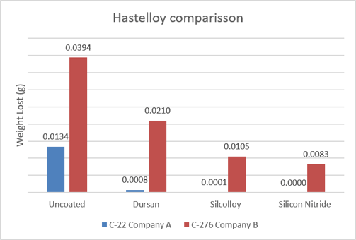 hastelloy sintered disc corrosion