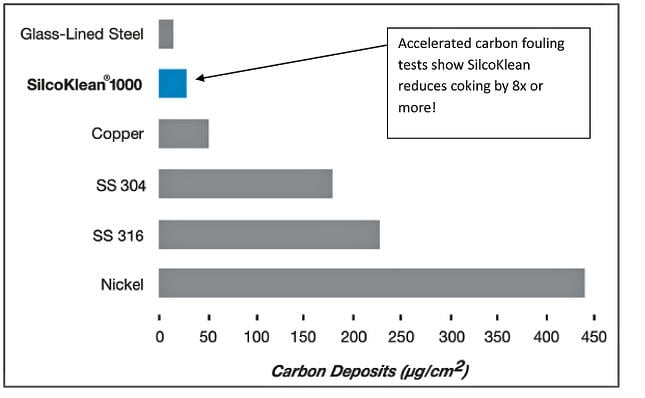 Coking_comparison_graph_10_27_13.jpg