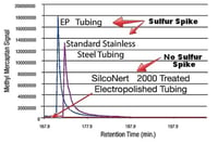 Sulfur_desorption_graph.jpg