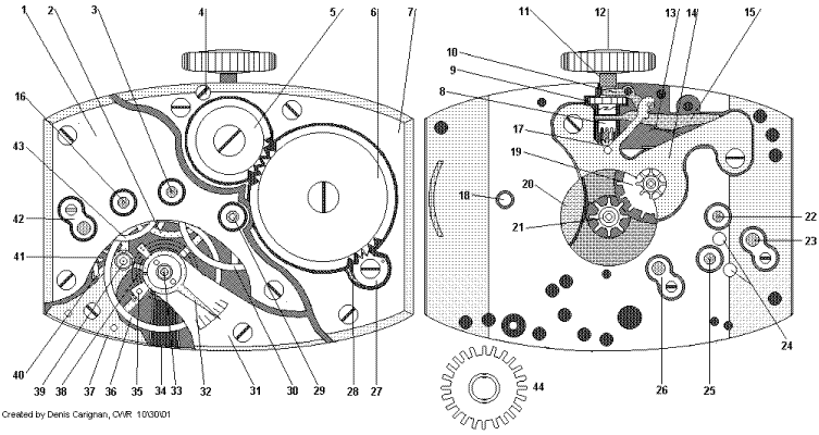 Identifying Watch Movements