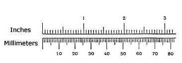 Inch to Millimeter Conversion Chart