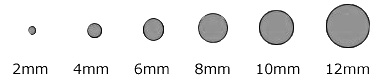 Inch to Millimeter Conversion Chart