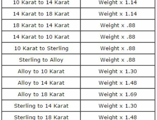 Metal Weight Conversion Chart