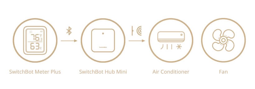 how-to-use-smart-home-products-to-monitor-and-regulate-indoor-temperature-and-humidity1